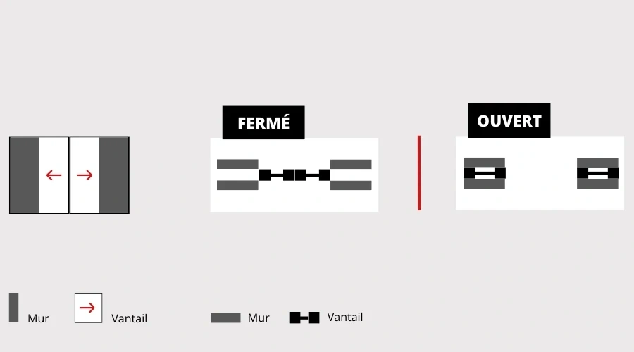 Porte coulissante 2 vantaux - 1 rail