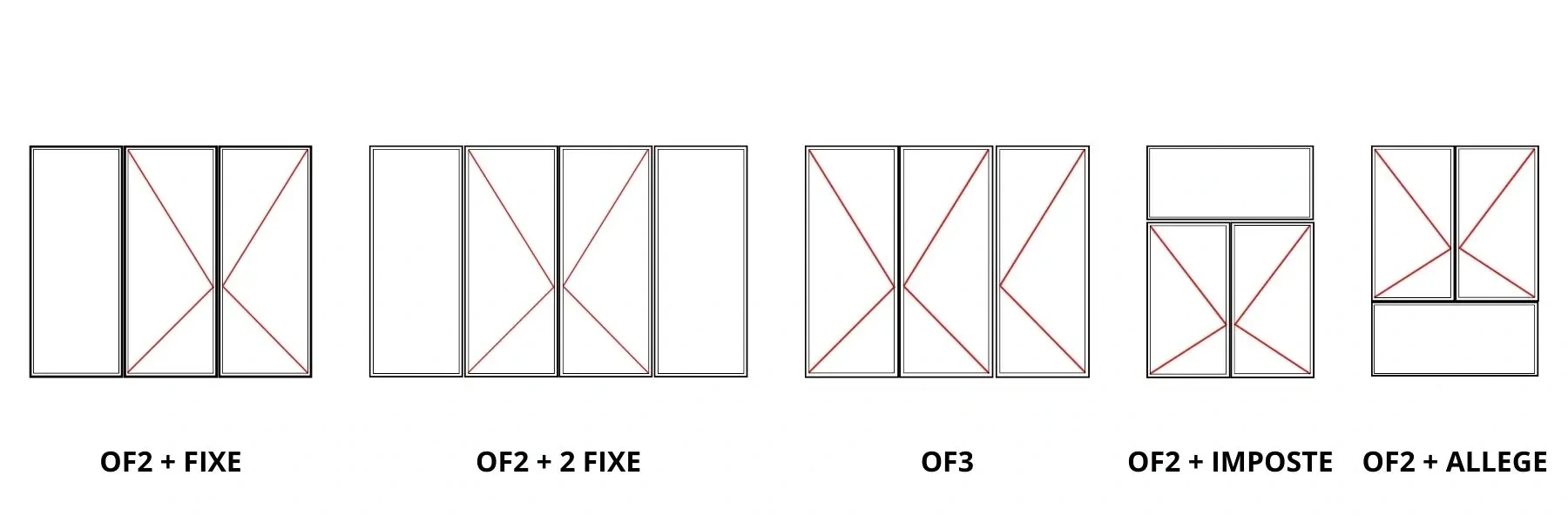 Fenêtre battante Combinaisons possibles