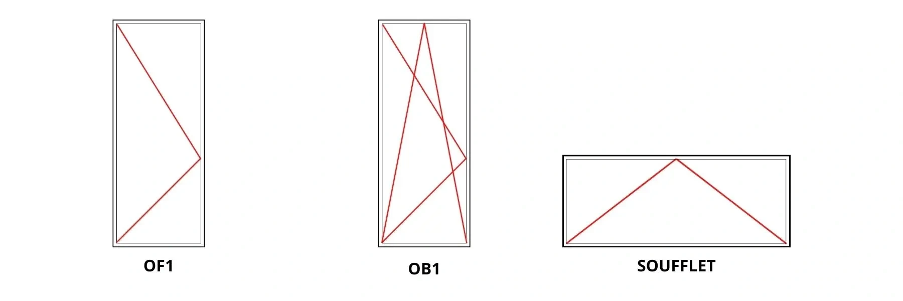 Fenêtre battante Ouvrant 1 vantail