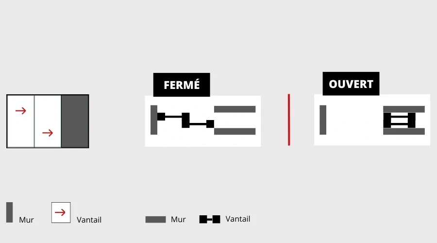 Porte coulissante 2 vantaux - 2 rails