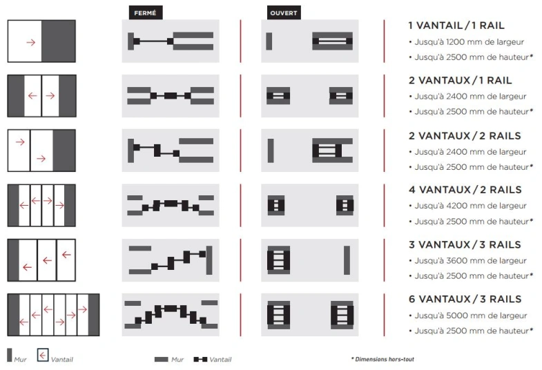 schémas galandage (1)