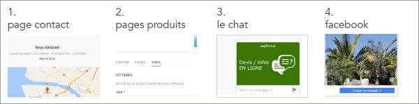 Site internet Atelier du Store - contact
